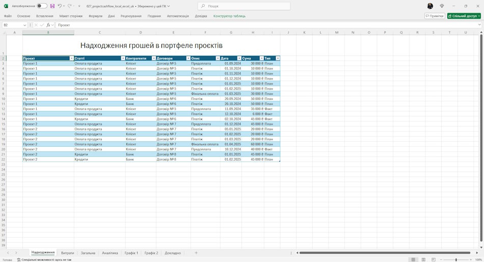 Надходження коштів у проект у MS Excel
