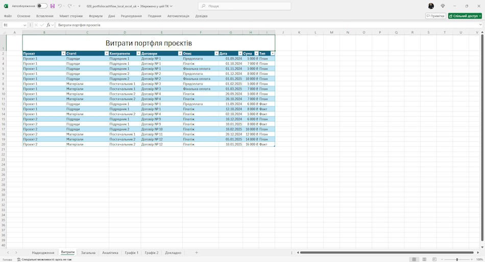Виплати в проект у MS Excel