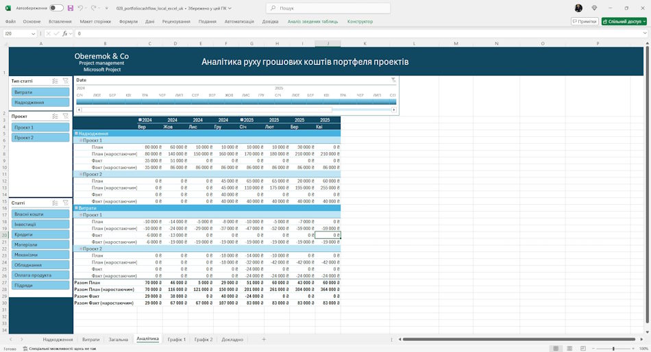 Загальний аналіз руху коштів портфеля проектів у MS Excel