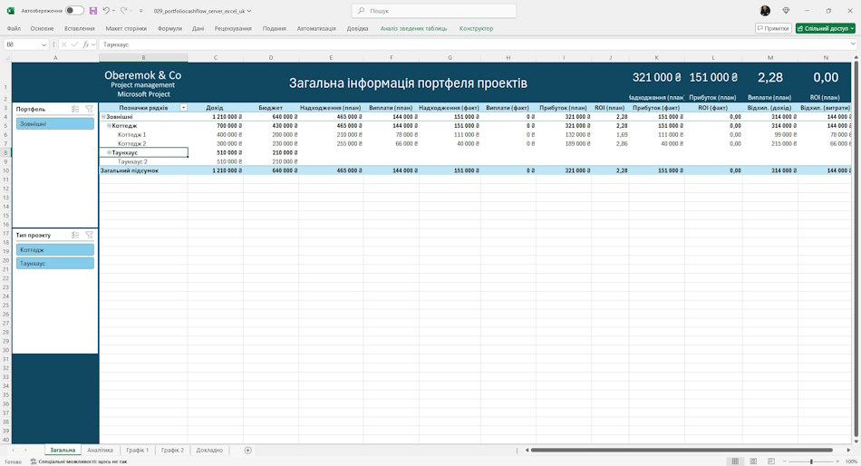 Загальна інформація про фінанси портфеля проектів сервера MS Project Online у MS Excel