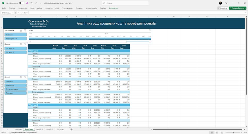Загальний аналіз руху коштів портфеля проектів сервера MS Project Online у MS Excel
