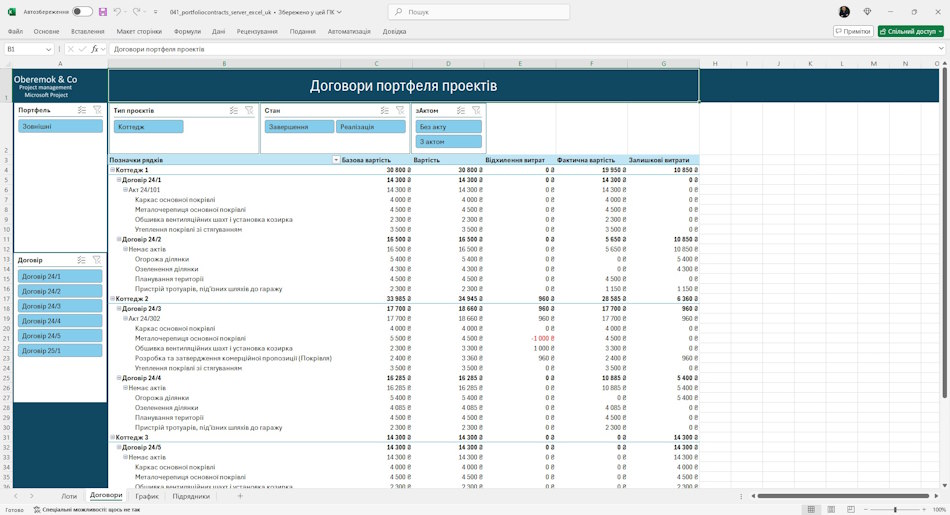 Договори портфеля проектів у дашборді MS Excel