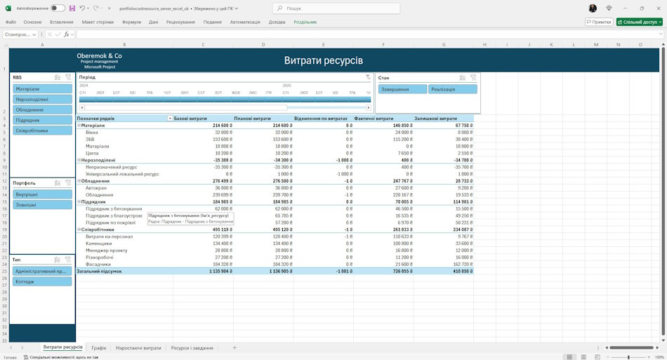 Аналіз витрат ресурсів портфеля проектів сервера у MS Excel