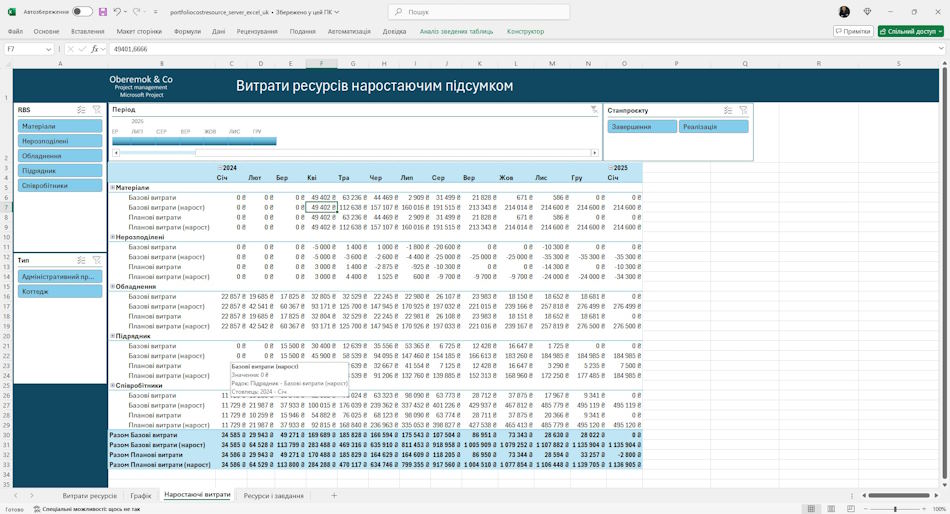 Аналіз витрат ресурсів портфеля проектів сервера у MS Excel