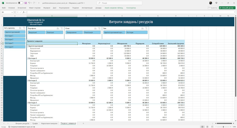 Аналіз витрат ресурсів та завдань проектів сервера в MS Excel