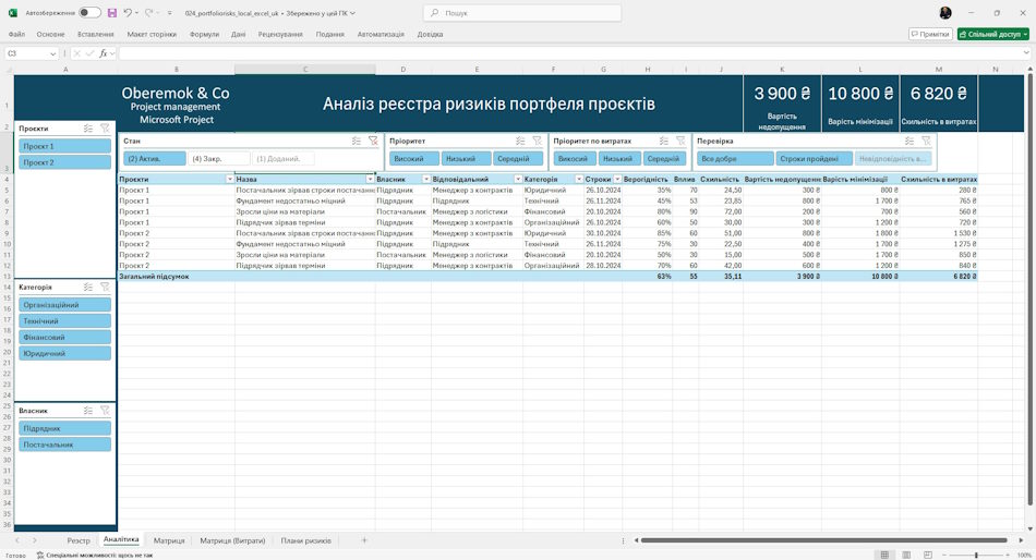 Аналіз реєстру ризиків портфеля проектів у MS Excel