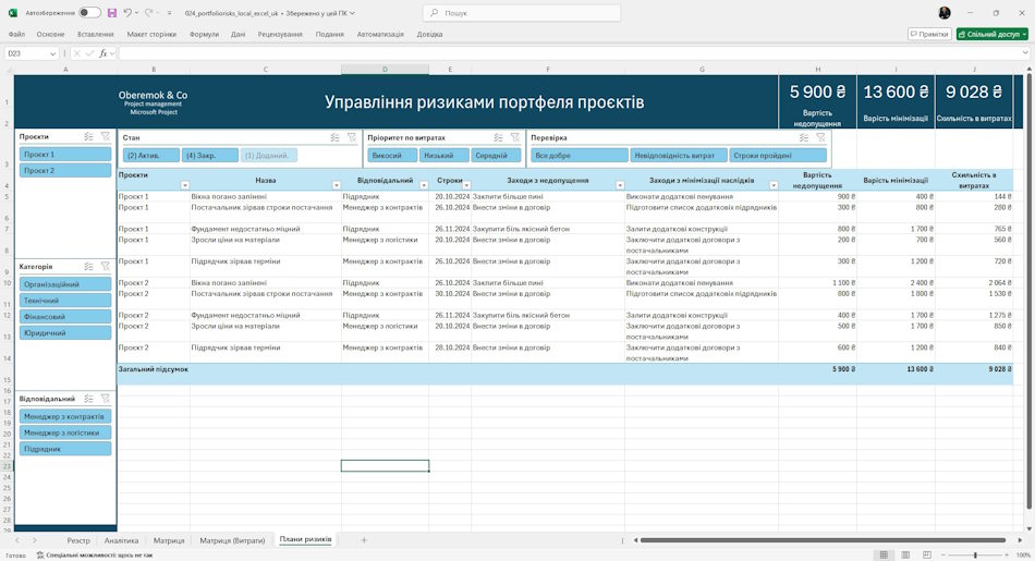 Формування плану управління ризиками портфеля у MS Excel