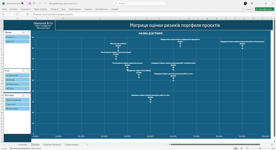 Аналіз матриці ризиків портфеля проектів сервера у MS Excel