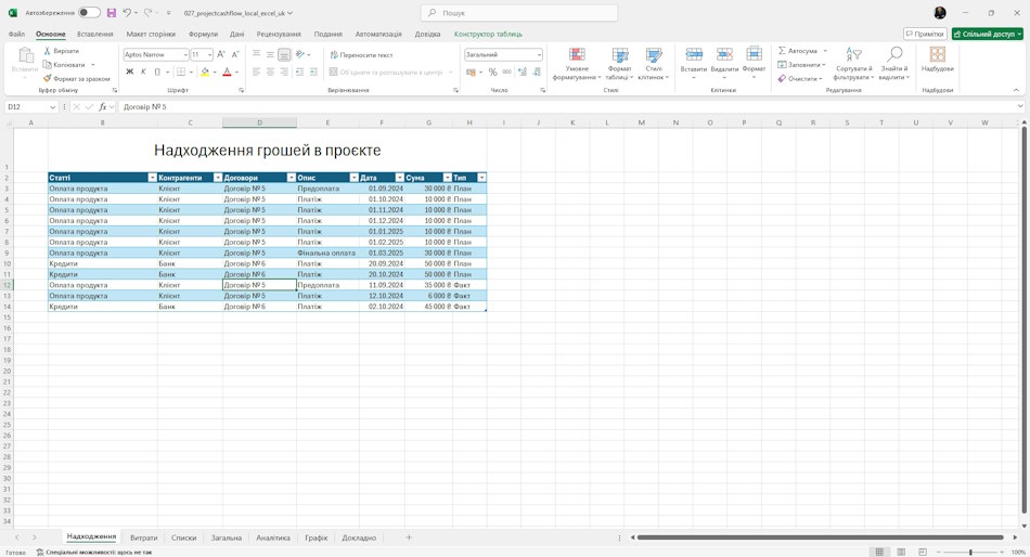 Надходження коштів у проект у MS Excel