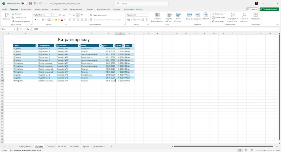 Виплати в проект у MS Excel