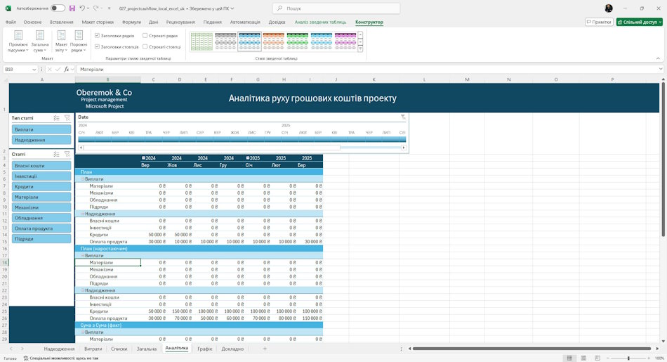Загальний аналіз руху коштів проекту в MS Excel