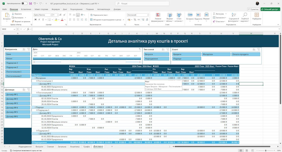 Детальний аналіз руху коштів проекту в MS Excel