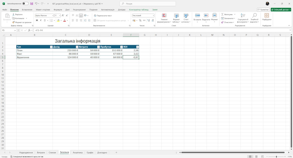 Загальна інформація про фінанси проекту в MS Excel