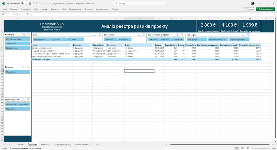 Анализ реестра рисков проекта в MS Excel