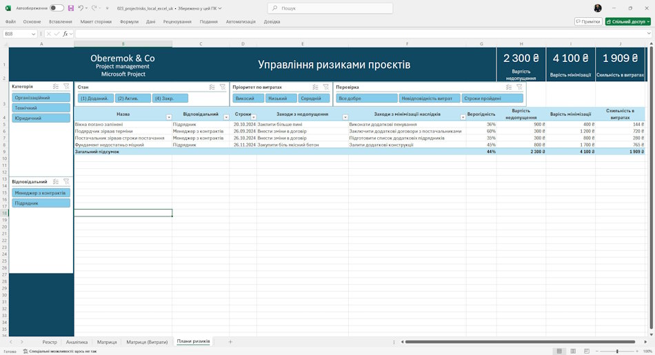 Формирование плана управления рисками в MS Excel
