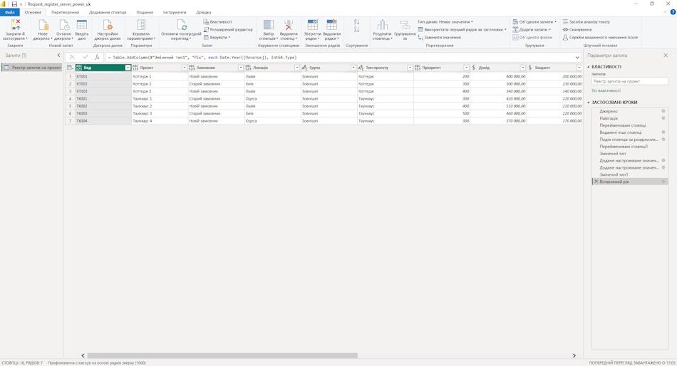 Налаштування звіту «Аналітики реєстру запитів на проекти» у MS Power BI