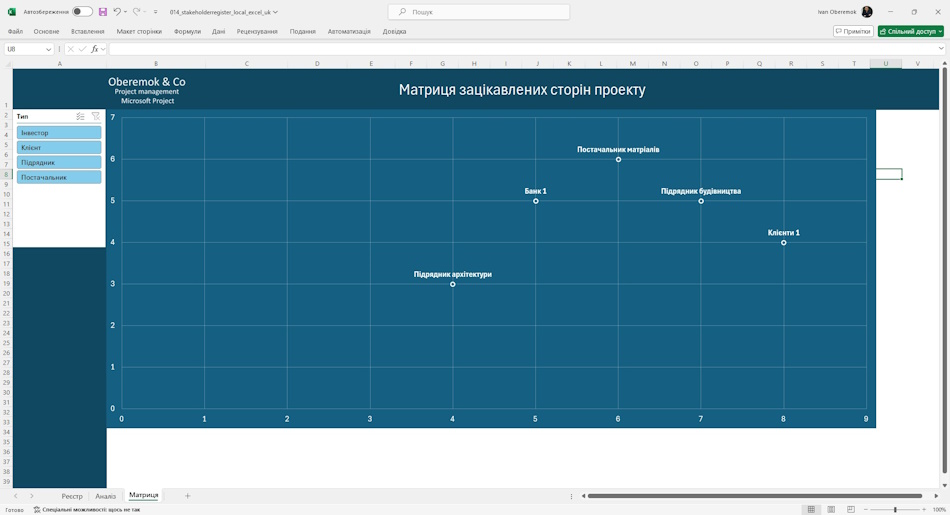 Використання "Матриці зацікавлених сторін" в MS Excel