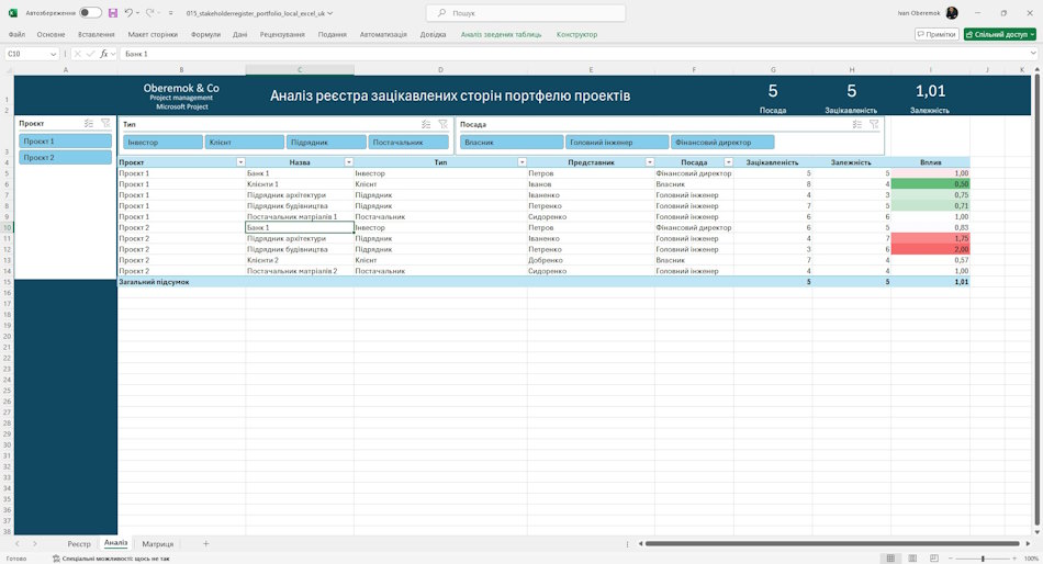 Аналіз документа "Реєстр зацікавлених сторін" у MS Excel