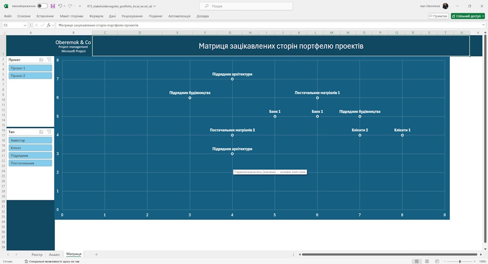 Використання "Матриці зацікавлених сторін портфеля проектів" у MS Excel