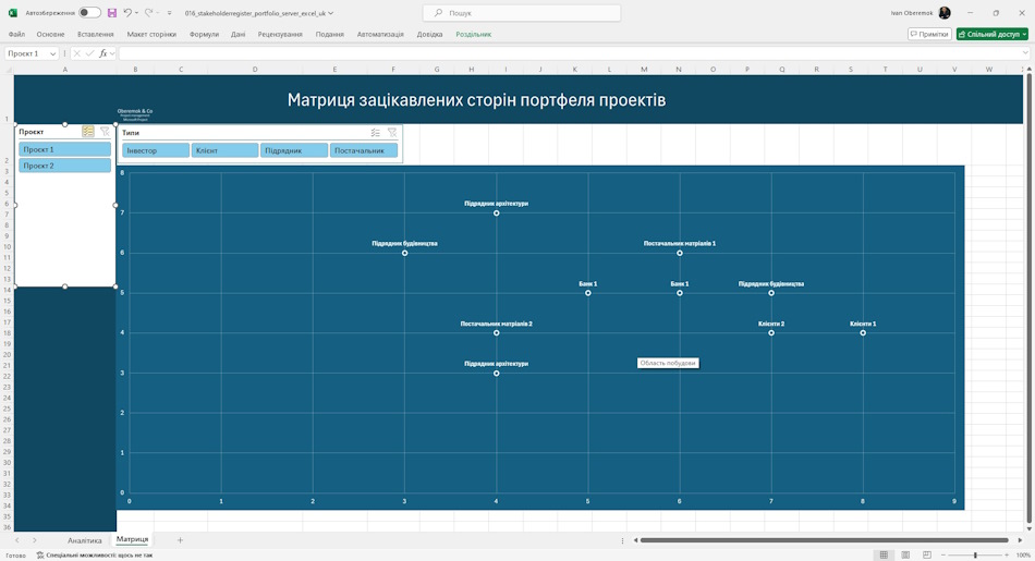 Використання "Матриці зацікавлених сторін портфеля проектів " у MS Excel